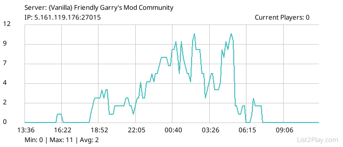 List2Play.com - Game Servers List & Monitoring