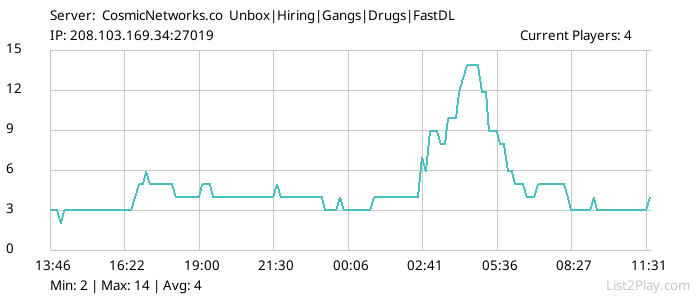 List2Play.com - Game Servers List & Monitoring