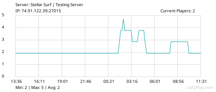 List2Play.com - Game Servers List & Monitoring