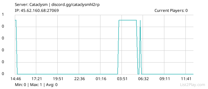 List2Play.com - Game Servers List & Monitoring