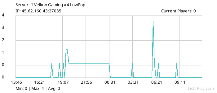 List2Play.com - Game Servers List & Monitoring