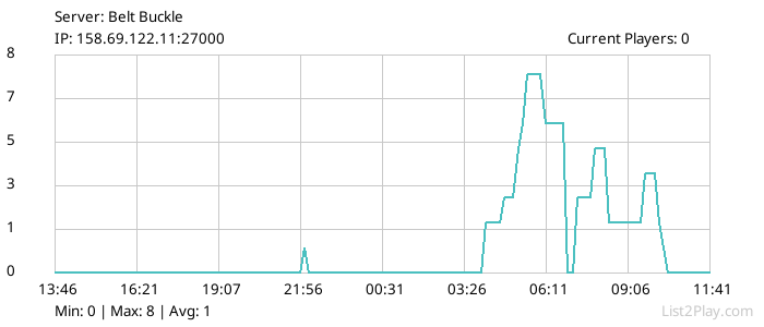 List2Play.com - Game Servers List & Monitoring