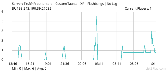 List2Play.com - Game Servers List & Monitoring