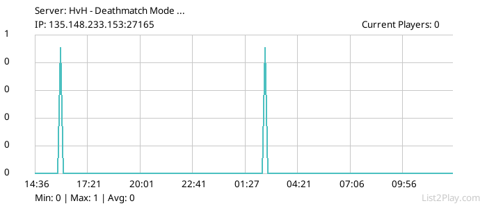 List2Play.com - Game Servers List & Monitoring