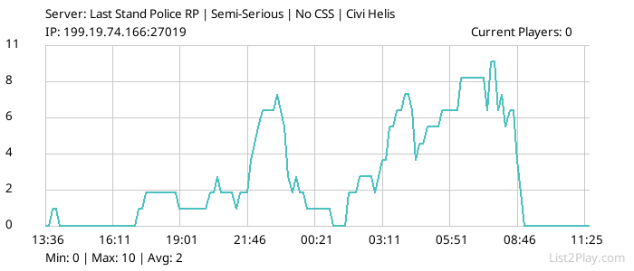 List2Play.com - Game Servers List & Monitoring