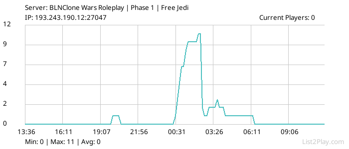 List2Play.com - Game Servers List & Monitoring