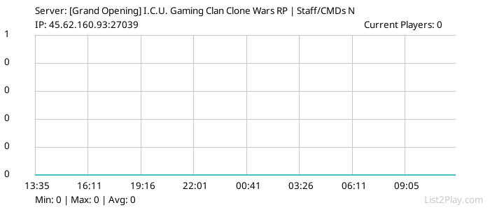 List2Play.com - Game Servers List & Monitoring