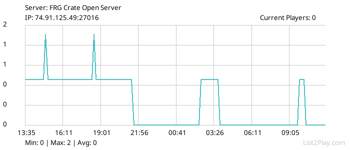 List2Play.com - Game Servers List & Monitoring