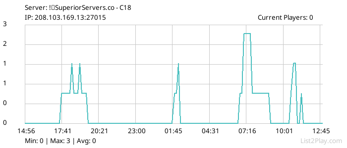 List2Play.com - Game Servers List & Monitoring