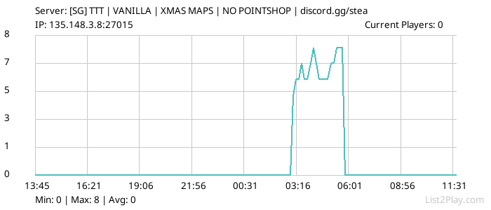 List2Play.com - Game Servers List & Monitoring