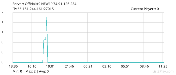 List2Play.com - Game Servers List & Monitoring