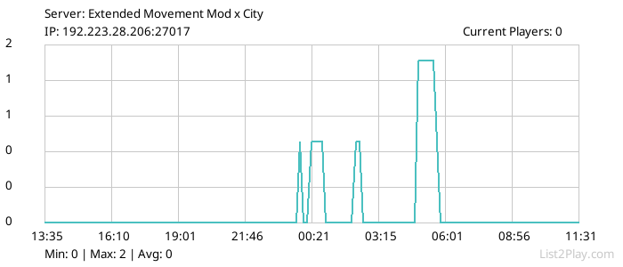 List2Play.com - Game Servers List & Monitoring