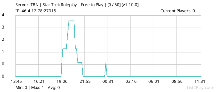 List2Play.com - Game Servers List & Monitoring