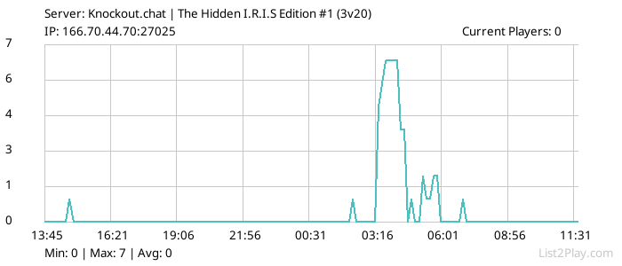 List2Play.com - Game Servers List & Monitoring