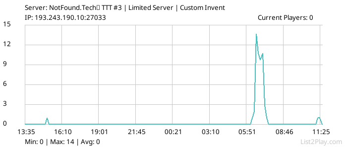 List2Play.com - Game Servers List & Monitoring