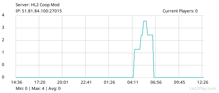 List2Play.com - Game Servers List & Monitoring