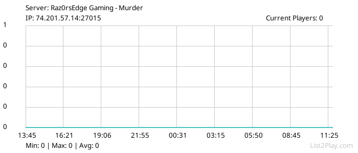 List2Play.com - Game Servers List & Monitoring