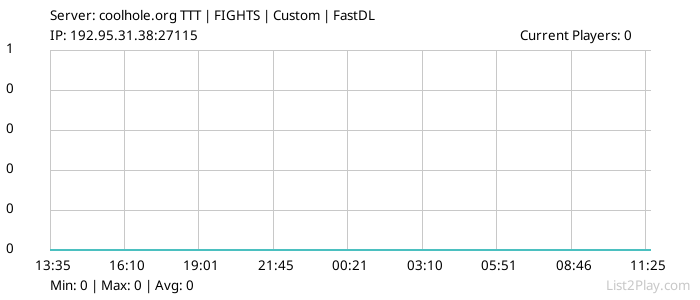 List2Play.com - Game Servers List & Monitoring