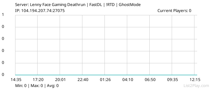 List2Play.com - Game Servers List & Monitoring