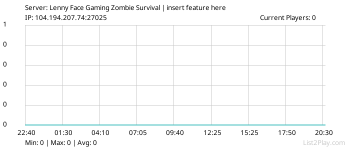 List2Play.com - Game Servers List & Monitoring