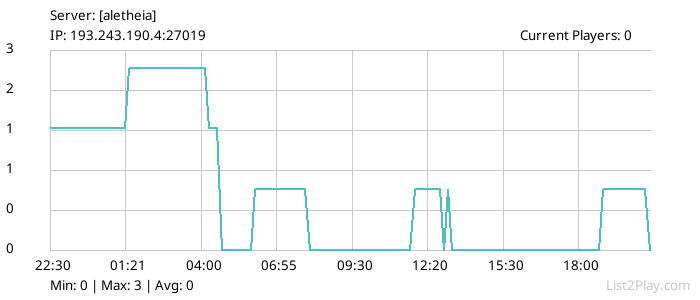 List2Play.com - Game Servers List & Monitoring