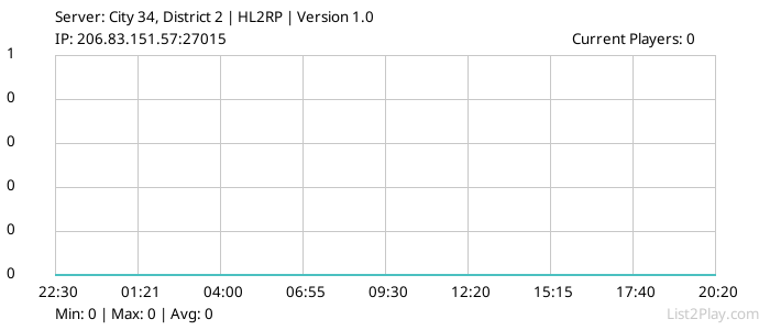 List2Play.com - Game Servers List & Monitoring