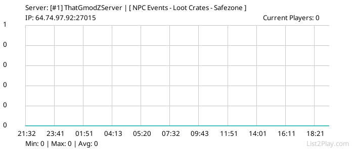 List2Play.com - Game Servers List & Monitoring