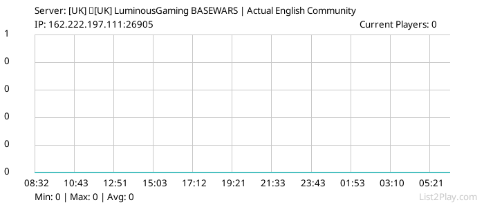 List2Play.com - Game Servers List & Monitoring