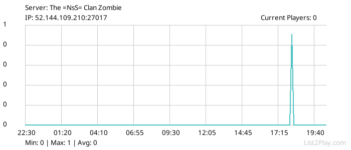 List2Play.com - Game Servers List & Monitoring