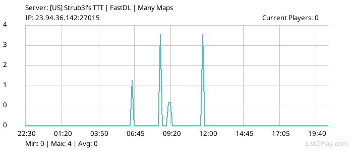 List2Play.com - Game Servers List & Monitoring