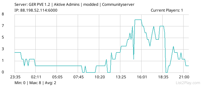 List2Play.com - Game Servers List & Monitoring