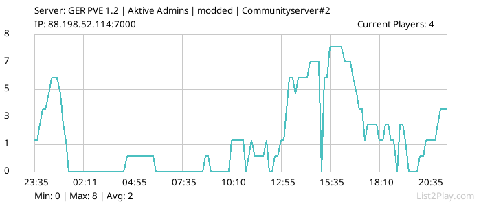 List2Play.com - Game Servers List & Monitoring