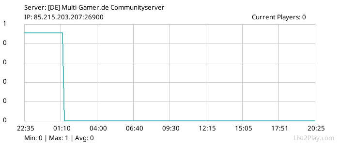 List2Play.com - Game Servers List & Monitoring