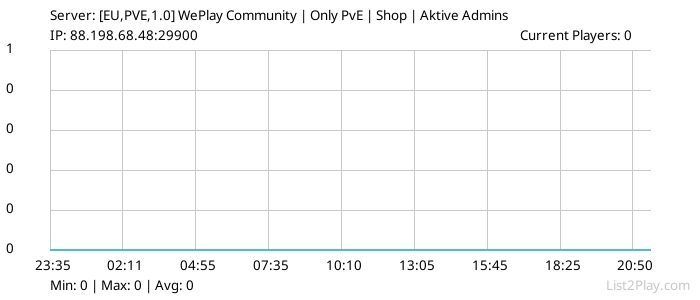 List2Play.com - Game Servers List & Monitoring