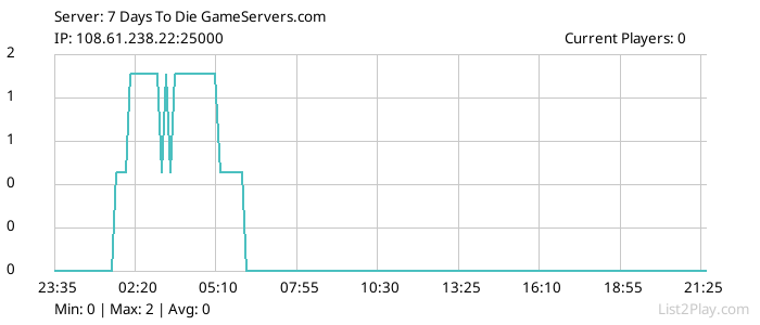 List2Play.com - Game Servers List & Monitoring