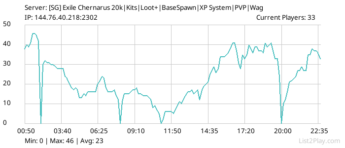 List2Play.com - Game Servers List & Monitoring