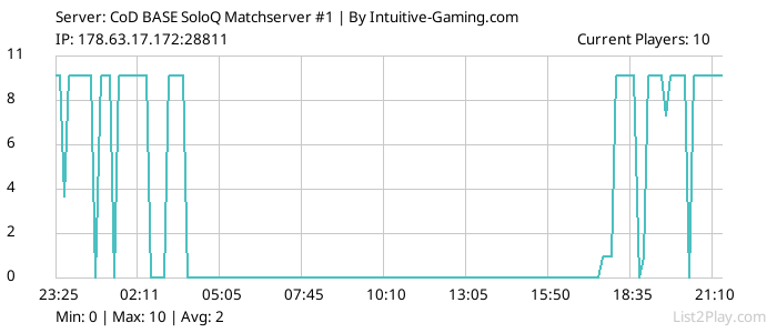 List2Play.com - Game Servers List & Monitoring