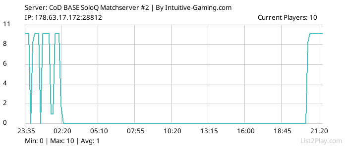 List2Play.com - Game Servers List & Monitoring