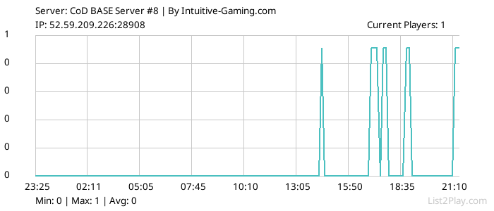 List2Play.com - Game Servers List & Monitoring