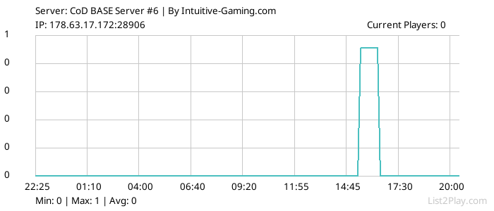 List2Play.com - Game Servers List & Monitoring