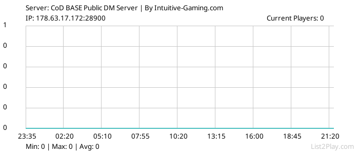 List2Play.com - Game Servers List & Monitoring