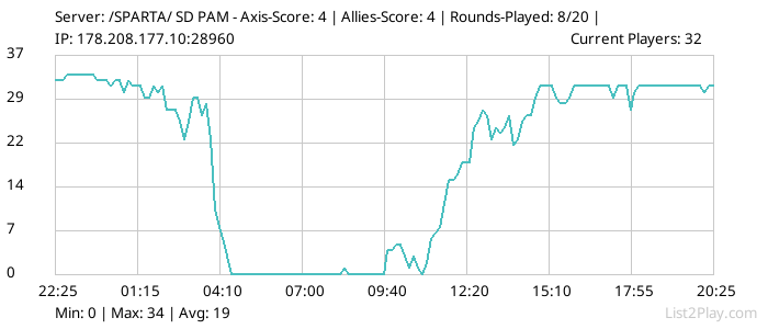 List2Play.com - Game Servers List & Monitoring