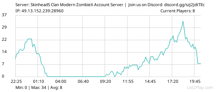 List2Play.com - Game Servers List & Monitoring