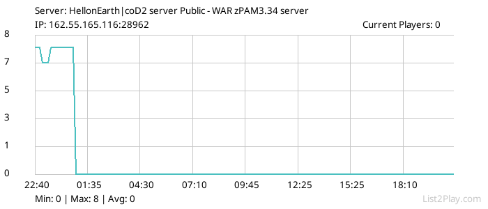 List2Play.com - Game Servers List & Monitoring