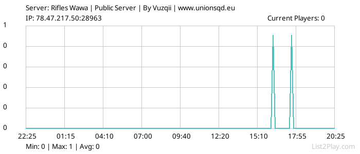 List2Play.com - Game Servers List & Monitoring