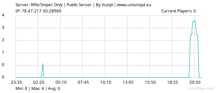 List2Play.com - Game Servers List & Monitoring