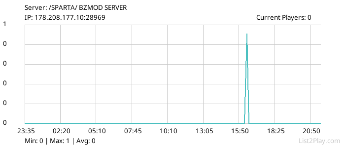 List2Play.com - Game Servers List & Monitoring