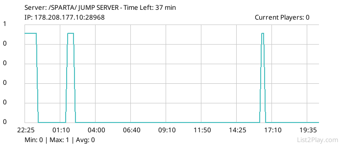 List2Play.com - Game Servers List & Monitoring