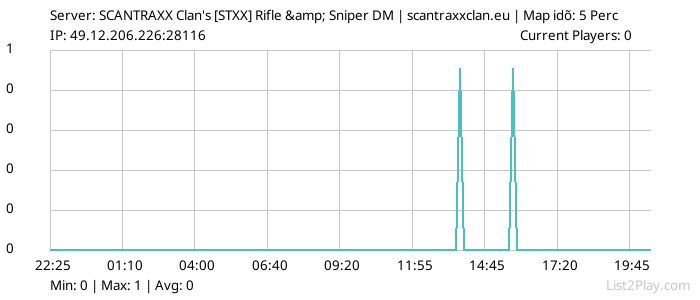 List2Play.com - Game Servers List & Monitoring