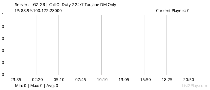 List2Play.com - Game Servers List & Monitoring